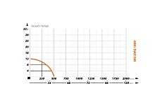 Фекальный насос IBO ZWQ 1800 2000019880011