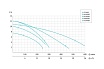 Фекальный насос UNIPUMP FEKACUT V1300DF 90433