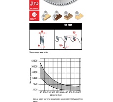 Диск пильный по дереву 250x3.2x30 мм, Z48, HM Freud Lu2B 0500