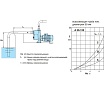 Самовсасывающий насос для загрязненной воды Calpeda AM 50-125CE 230/50 Hz 100387710