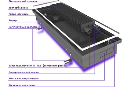 Встраиваемый внутрипольный конвектор Techno Usual KVZ 250-140-3300 RH04001236