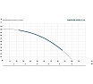 Насос глубинный погружной Maxpump 4SDM3/14-1.1kw 230V (20 м кабеля) 2040000000059