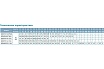 Дренажный насос LEO QDX 15-10-0,75A 994