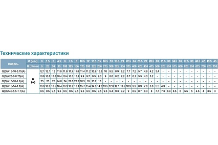 Дренажный насос LEO QDX 15-10-0,75A 994
