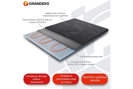 Двухжильный мат Grandeks Genesis 4/720 1262