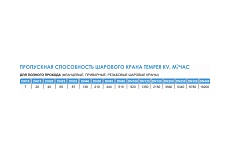 Шаровой кран TEMPER 292 Ду65 Ру40 полнопроходной под приварку стальной D160-13013