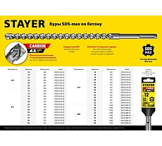 Бур Professional (22х880/1000 мм; SDS-max) Stayer 29370-880-22
