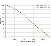 Вентилятор крышный Waer WDK 40/31-4D