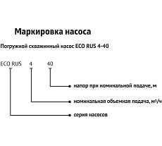 Погружной скважинный насос UNIPUMP ECO RUS 4-40 (0,9 кВт, 1 м) 39027