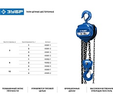 Ручная цепная шестеренная таль Зубр Профессионал 5 т, 3 м 3081-5_z01