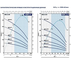 Насос Pedrollo 4SR 1.5m/15 F -P 0.75 кВт 49480115WLA1
