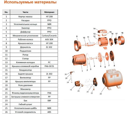 Насосная станция LEO AJm 60 A5 1044