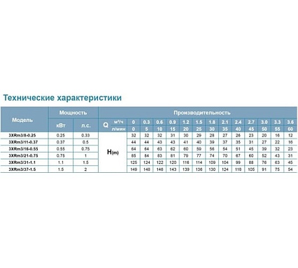 Скважинный насос LEO 3XRm 3/37-1.5 1271
