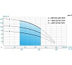Скважинный насос AQUARIO с плавным пуском ASP1.5С-85-75(P) кабель 60 м 3180