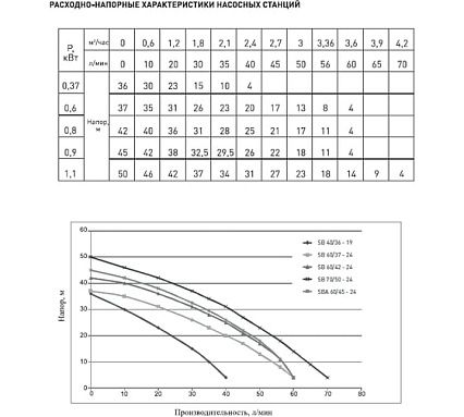 Автоматическая насосная станция Oasis 60/45C-24 4670004376379