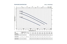 Насос Pedrollo VXC-4 55/100 4,0 кВт кабель 10 м 48SGVP970EA