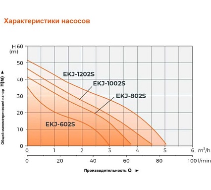 Самовсасывающий струйный насос LEO LKJ 602 S 1220