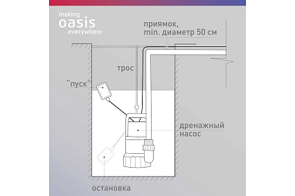 Дренажный насос Oasis making everywhere DN 200/7 4640039483410