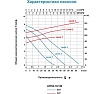 Циркуляционный насос LEO LRP 25-70/180, 105/130/150 Вт, 220В, Q 37/50/67 лмин, Hmax 5.2/6/6.3 м 1089
