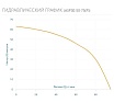 Скважинный насос AQUARIO с плавным пуском ASP3E-50-75(P) с встроенным конденсатором, кабель 35 м 3352