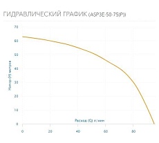 Скважинный насос AQUARIO с плавным пуском ASP3E-50-75(P) с встроенным конденсатором, кабель 35 м 3352