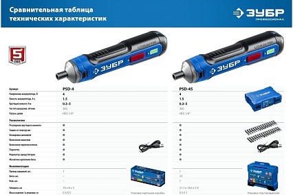 Аккумуляторная отвертка Зубр Профессионал 4 Vmax, в кейсе с набором 33 бит PSD-4S