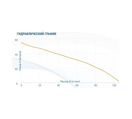 Станция AQUARIO Auto Amh-125-6P(50л) 7814