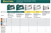 Скобозабивной пистолет Kraftool Expert-53 тип 53 (6-14мм), стальной 3187
