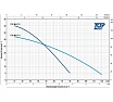 Насос Pedrollo TOP MULTI 2 48TPM070A1U