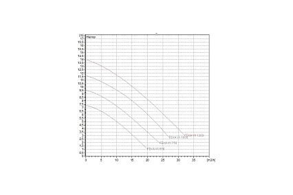 Фекальный насос Dab FEKA VX 1200 M-A 103045120