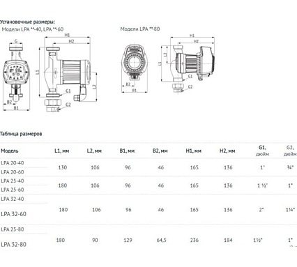 Циркуляционный насос отопления UNIPUMP LPA 32-80 37208
