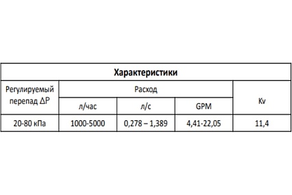 Регулятор перепада давления MVI 20-80 кпа ду32 (1 1/4") BL.520.07