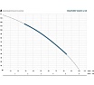 Насос глубинный погружной Maxpump 4SDM3/19-1.5kw 230V (20 м кабеля) 2040000000066