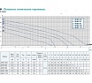 Центробежный насос AquamotoR ARJET 80 AR152010