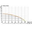 Скважинный насос IBO 4SD 8/15 2000003770014
