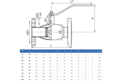 Шаровой кран TEMPER 283 Ду25 Ру40 стандартнопроходной фланцевый стальной D160-05766