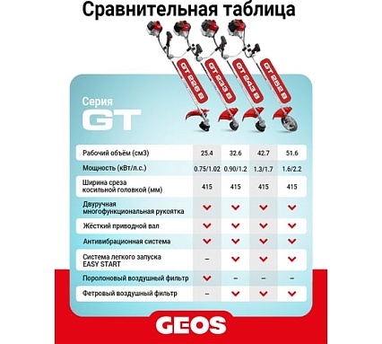 Мотокоса бензиновая GEOS GT 233 B 237101