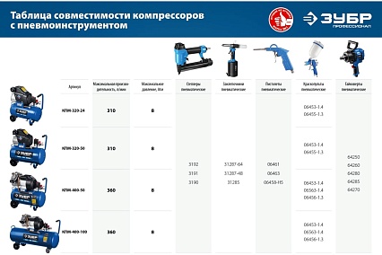 Воздушный компрессор Зубр Профессионал 320 л/мин, 50 л, 2200 Вт, КПМ-320-50