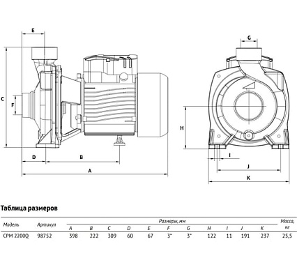 Центробежный поверхностный насос (консольный) UNIPUMP CPM 2200Q 98752