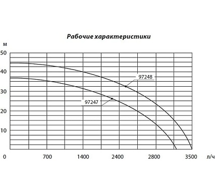Насосная станция Сибртех НС650-П 97247