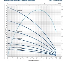 Насос Pedrollo 4SR 10/16-N P 2.2 кВт 49410N16WLA