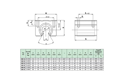 Подшипник линейный в сборе с корпусом ISB SBR30UUNBS