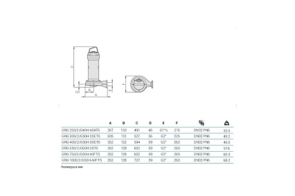 Погружной насос с режущим механизмом ZENIT GRG 550/2/G50H D0FT5 NC Q TS 2SIC 10 400 100549698