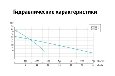 Дренажный насос UNIPUMP FEKAPUMP V 2200F 62127