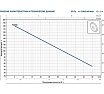Насос Pedrollo PQ 3000- MF 41PQT948A5