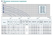 Дренажный насос AquamotoR ARDP 900 D-1 AR151008
