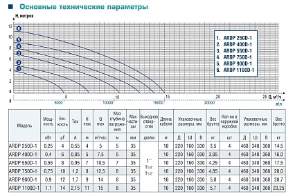 Дренажный насос AquamotoR ARDP 900 D-1 AR151008