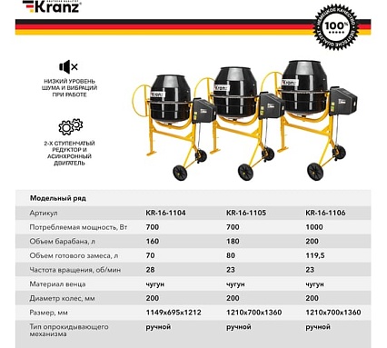 Бетоносмеситель Kranz KR-160, 700Вт, 160 л, чугунный венец KR-16-1104