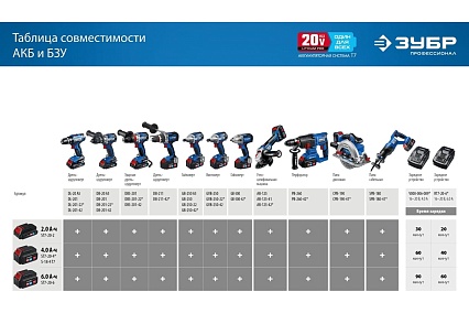 Аккумуляторная батарея Зубр Профессионал 20 В, li-ion, 6 Ач ST7-20-6