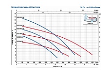 Насос Pedrollo VXCm 8/45-N 48SGV95D0A1U